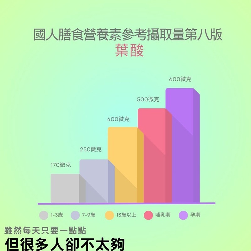 葉酸膠囊 Quatrefolic授權 Folic 450mcg 不含鐵 60顆/瓶 全素《UrSupplements》-細節圖3