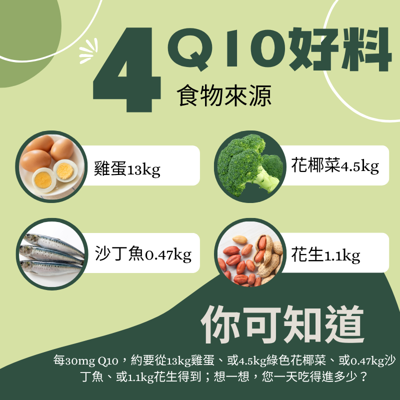 輔酵素膠囊 Kaneka授權 CoQ10 30mg 120顆/瓶 非素食《UrSupplements》-細節圖2