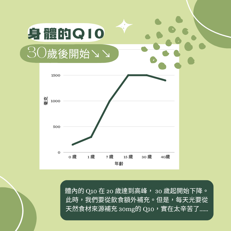 輔酵素膠囊 Kaneka授權 CoQ10 30mg 120顆/瓶 非素食《UrSupplements》-細節圖6