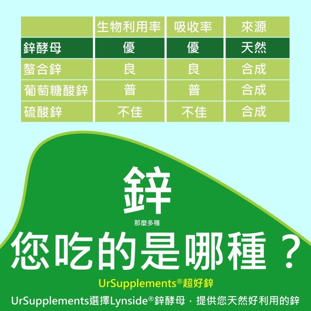 鋅酵母 Lynside Zinc yeast 天然發酵/生物鋅 60顆/瓶 全素《UrSupplements》-細節圖3