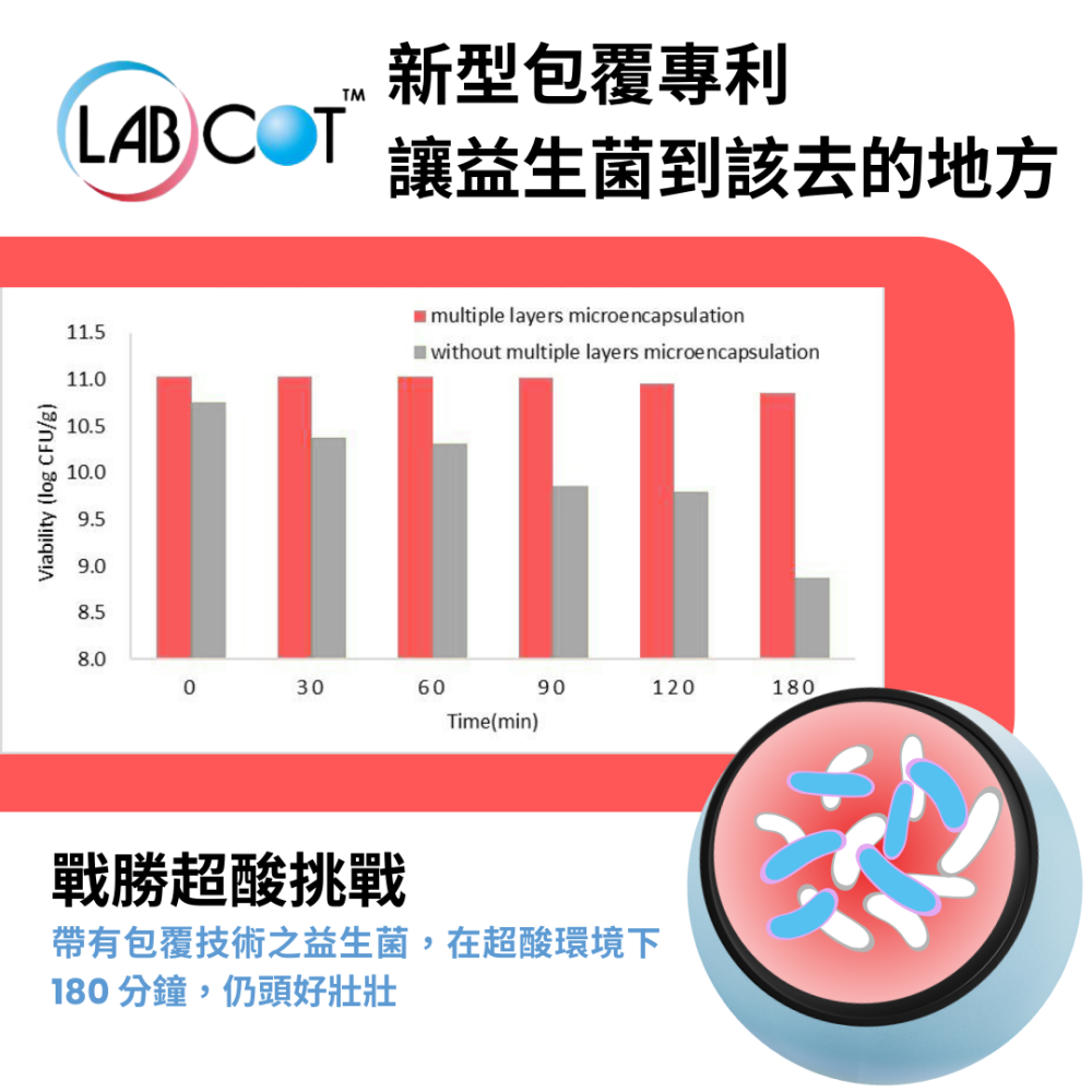 Ur-Probiotic 15益生菌膠囊 專利菌株/專利EPICOR後生元 60顆/瓶 奶素【你的補充品】-細節圖3