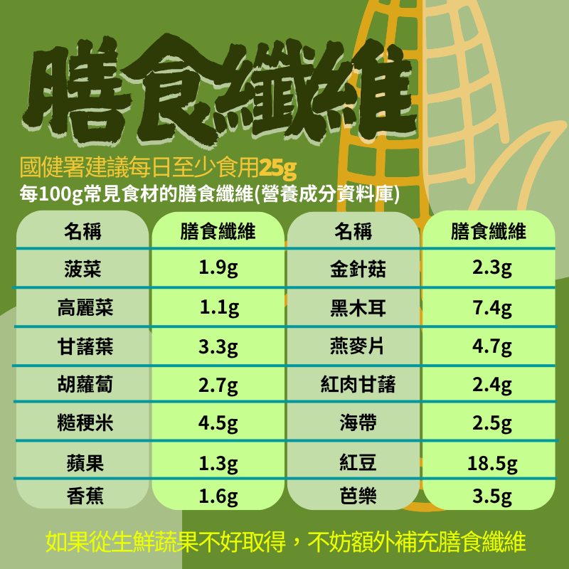 膳食纖維粉包 Fiber 玉米可溶性纖維 5000mg/包 15包/袋 全素《UrSupplements》-細節圖4