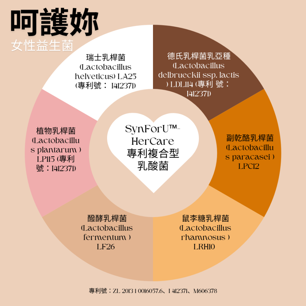甘露糖+蔓越莓萃取+專利益生菌 私密呵護 定量前花青素30包/袋 全素《UrSupplements》-細節圖4