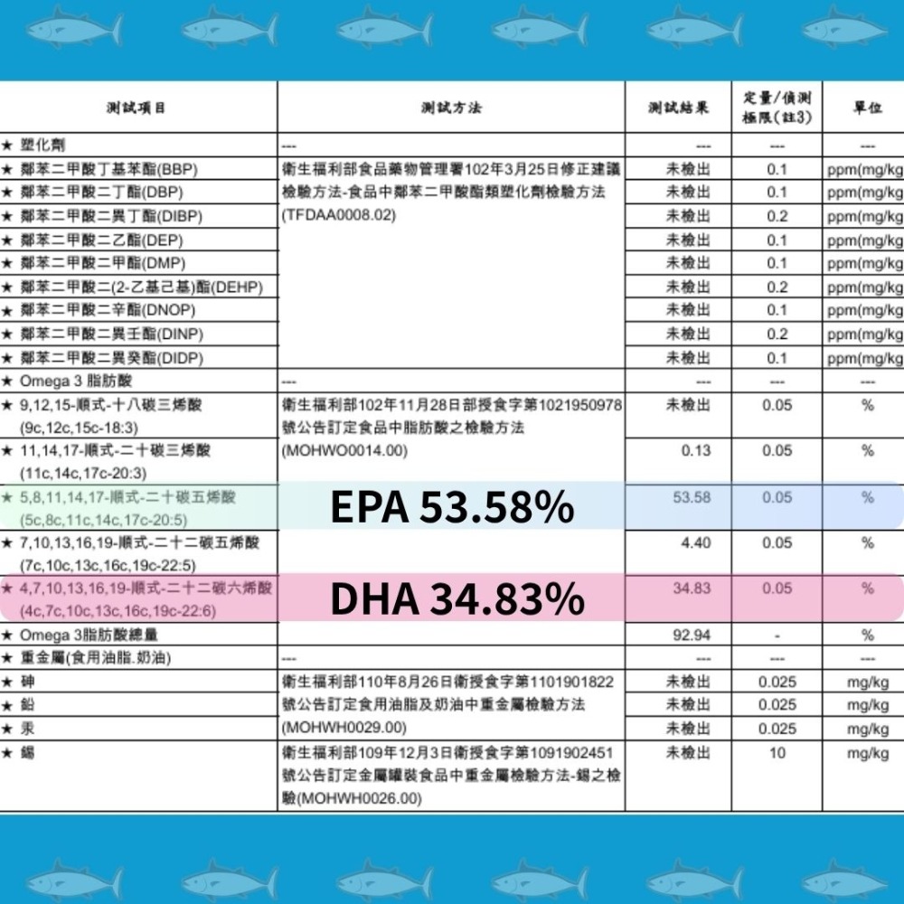 挪威高純度rTG魚油 Fish Oil Omega-3>94% 60顆/PTP包裝《UrSupplements》-細節圖2