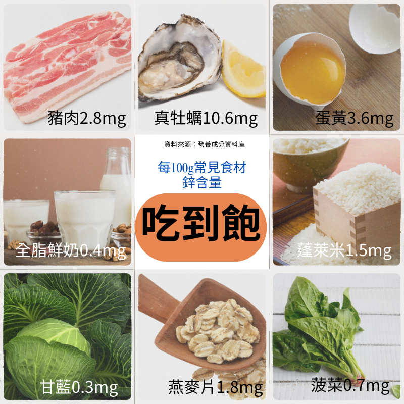 甘胺酸螯合鋅+銅 Albion Zinc 90顆/瓶 非素食《UrSupplements》-細節圖3