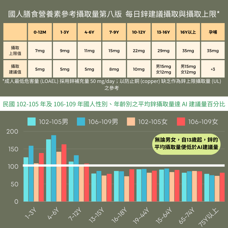 甘胺酸螯合鋅+銅 Albion Zinc 90顆/瓶 非素食《UrSupplements》-細節圖4