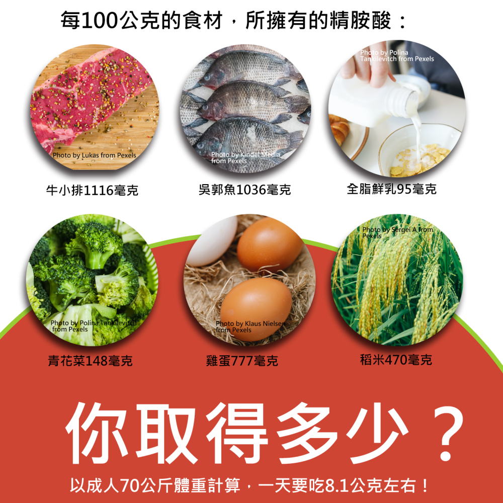 精胺酸膠囊 L-Arginine/一氧化氮 700mg/60顆/瓶 全素《UrSupplements》-細節圖4