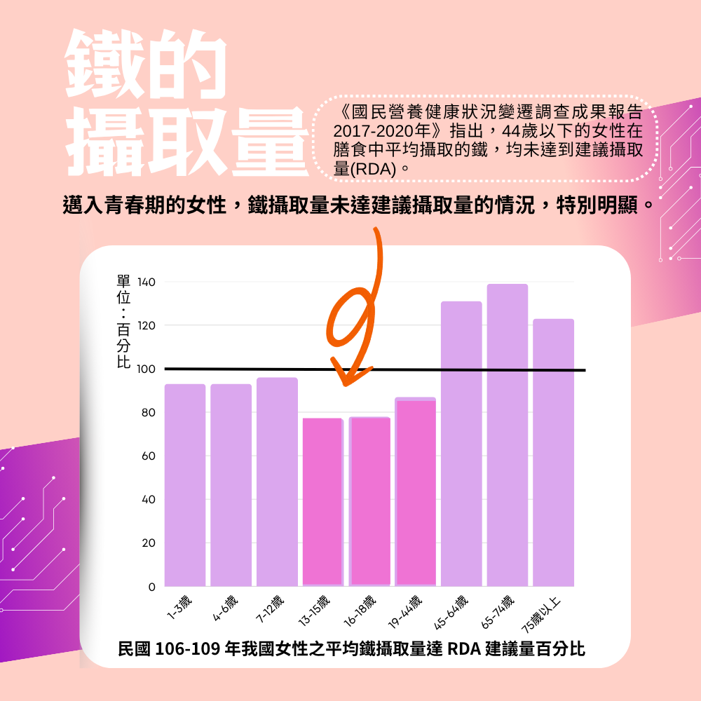 甘氨酸亞鐵 Albion Ferrous Bisglycinate 90顆/瓶 全素《UrSupplements》-細節圖8