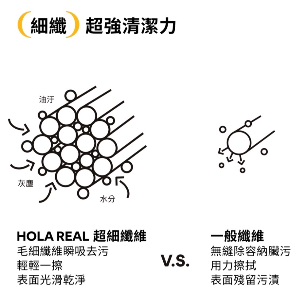 《HOLA和樂家居》REAL RPET拋棄式抹布22x22cmx20入淺灰 乾濕兩用-細節圖3