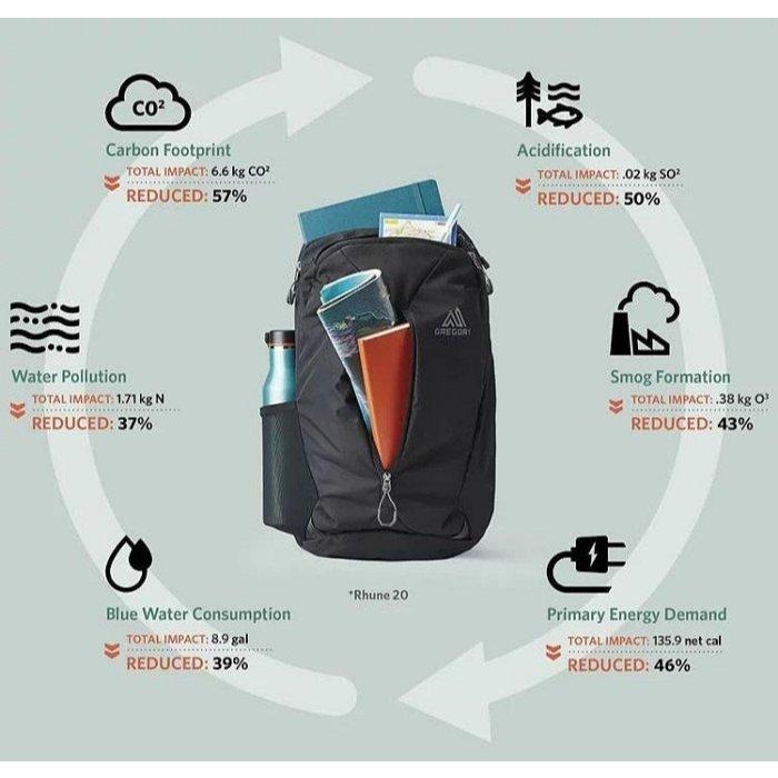 [雙和專賣店] GREGORY RHUNE 20L 多功能後背包/GG143375/花崗岩-細節圖5
