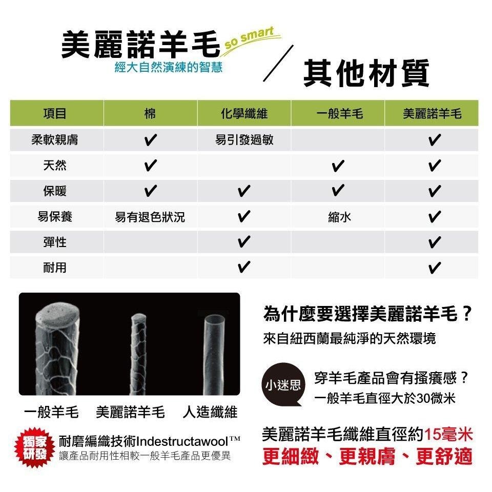 -滿3000免運-[雙和專賣店] SmartWool 塗鴉長Tee /男女通用版型/熊熊剪影/暮光藍/ SW017155-細節圖5