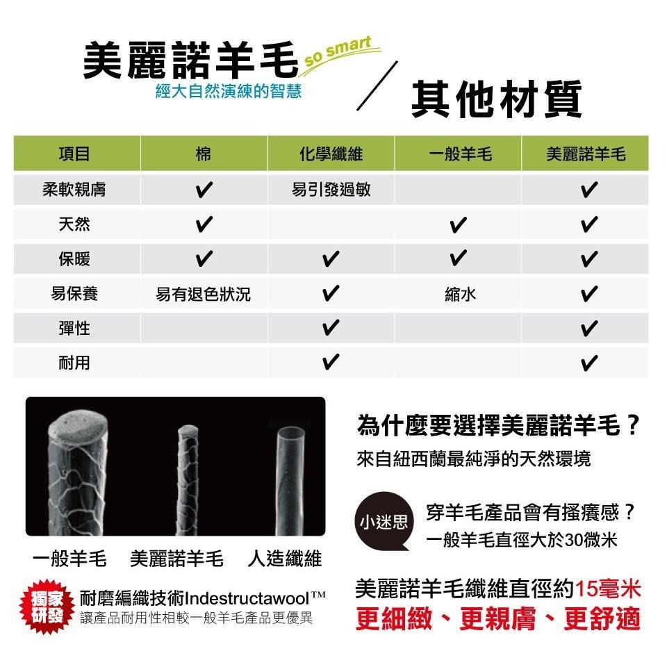 -滿3000免運-[雙和專賣店] SmartWool 男 美麗諾羊毛8吋彈性短褲/SW017099L40/狐狸褐-細節圖5