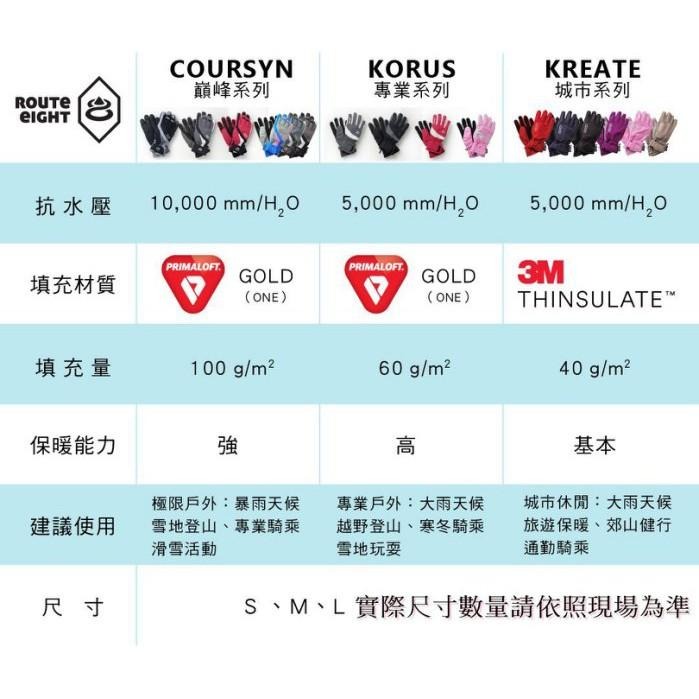 -滿3000免運-[The North Face雙和專賣店]Route 8 Kreate 3M 防水保暖手套/灰色-細節圖9