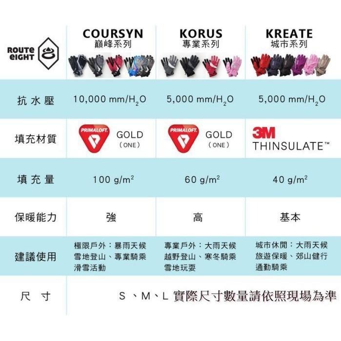 -滿3000免運-[The North Face雙和專賣店]Route 8 Kreate 3M 防水保暖手套/酒紅色-細節圖6