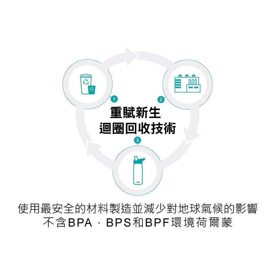 -滿3000免運-[NORTH FACE雙和專賣店] CamelBak 750ml多水吸管水瓶/CB2465602075-細節圖2