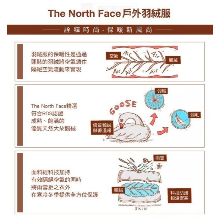 雙和專賣店【經典復刻】THE NORTH FACE1996 Nuptse羽絨背心/3JQQ/黑-細節圖7