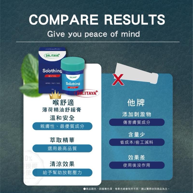 【粿女兒商行】🔥現貨 DR.ITAYA 喉舒適薄荷精油舒緩膏 25g-細節圖5