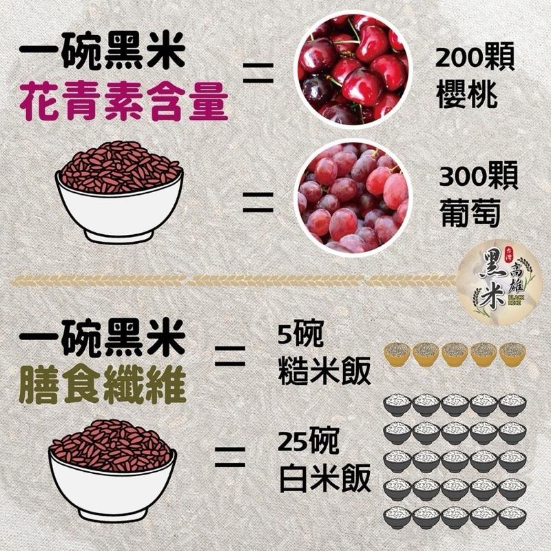 【粿女兒商行】🔥現貨 台灣高雄純正黑米 600g-細節圖2