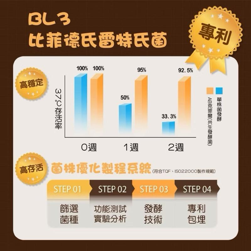 【粿女兒商行】🔥現貨 冠軍毛孩益生菌 （2g*33包）毛小孩專屬的腸胃道保健-細節圖3