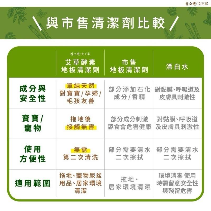 【粿女兒商行】🔥現貨 청소켄 女王家 艾草酵素地板清潔劑2000ml-細節圖4