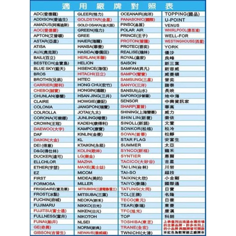 全新萬用冷氣遙控器 LX-3A(I-35) 1000合一 窗型/變頻/分離式 萬用遙控器 冷氣 適用各種品牌冷氣-細節圖3