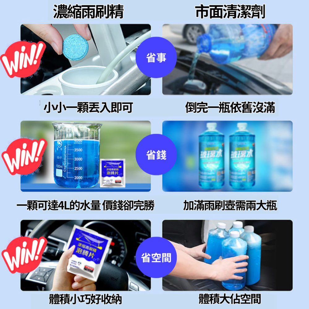雨刷精 濃縮雨刷精 雨刷精錠 超濃縮雨刷精 發泡錠 雨刷泡騰片 濃縮雨刷精發泡錠 發泡片-細節圖6