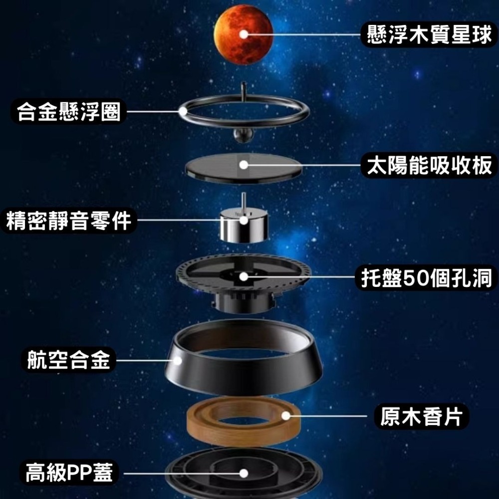 太陽能懸浮星球 科技薰香 車用擴香 隔日到貨 贈精油 汽車香薰 薰香 天然精油 擴香瓶 汽車擴香 車用香氛-細節圖8