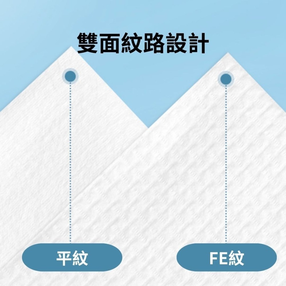 一次性浴巾 加厚升級款 旅行浴巾 毛巾 免洗浴巾 旅行壓縮浴巾 浴巾 拋棄式旅行用品 飯店浴巾 一次性毛-細節圖4