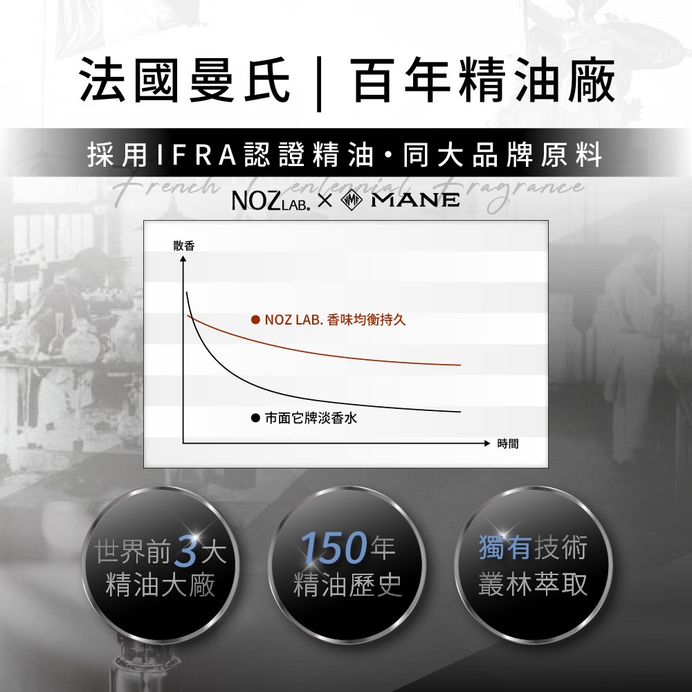 NOZ LAB. 香水 2025新品上市💯 韓系香水 口袋香水 香氛 淡香水 隨身香水 小香水 中性香水-細節圖2