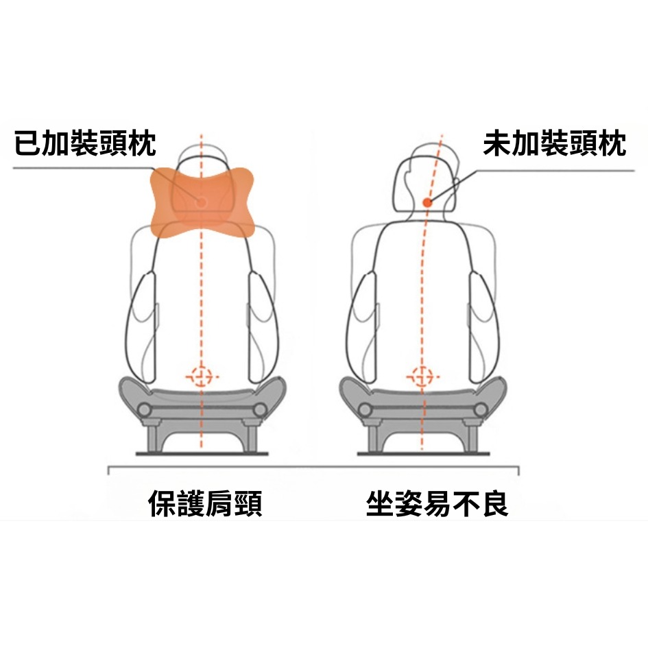 汽車枕頭 汽車靠枕 枕頭 頸枕 汽車靠枕 頭枕 車枕 黑色枕頭 護肩頸頭枕 皮革枕頭 車用皮革枕 車用-細節圖7