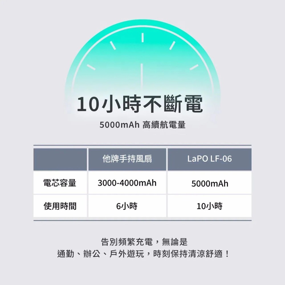 【LaPO】mini 頸掛式製冷風扇 LF-06 降溫風扇 風扇 小風扇 手持風扇-細節圖3