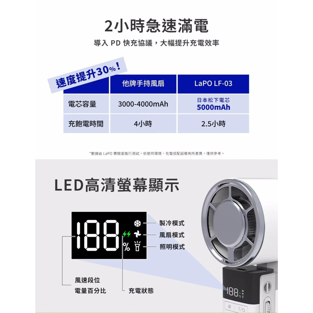 【LaPO】沁冷多功能三用風扇 LF-03 升級 降溫科技 手持風扇 降溫風扇 風扇 小風扇 隨身風扇-細節圖4
