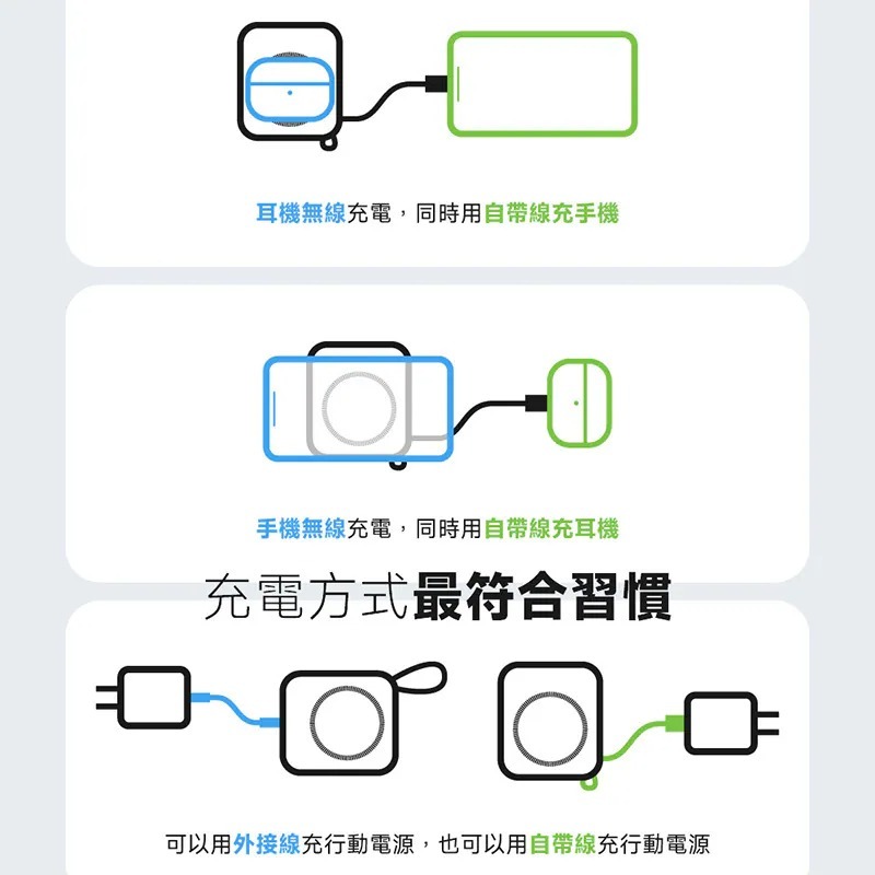【POLYBATT】H20 防爆固態電池行動電源 10000mAh 雙PD快充 行動電源 磁吸 自帶線 台灣製造-細節圖3