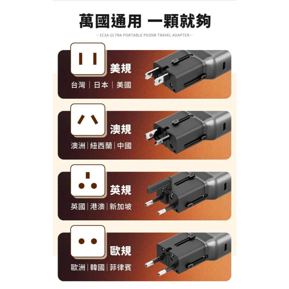 【ENERGEA】TravelWorld 35W 25W 雙孔 旅行通用轉接頭 旅行萬用轉接充電器 萬用轉接頭-細節圖6