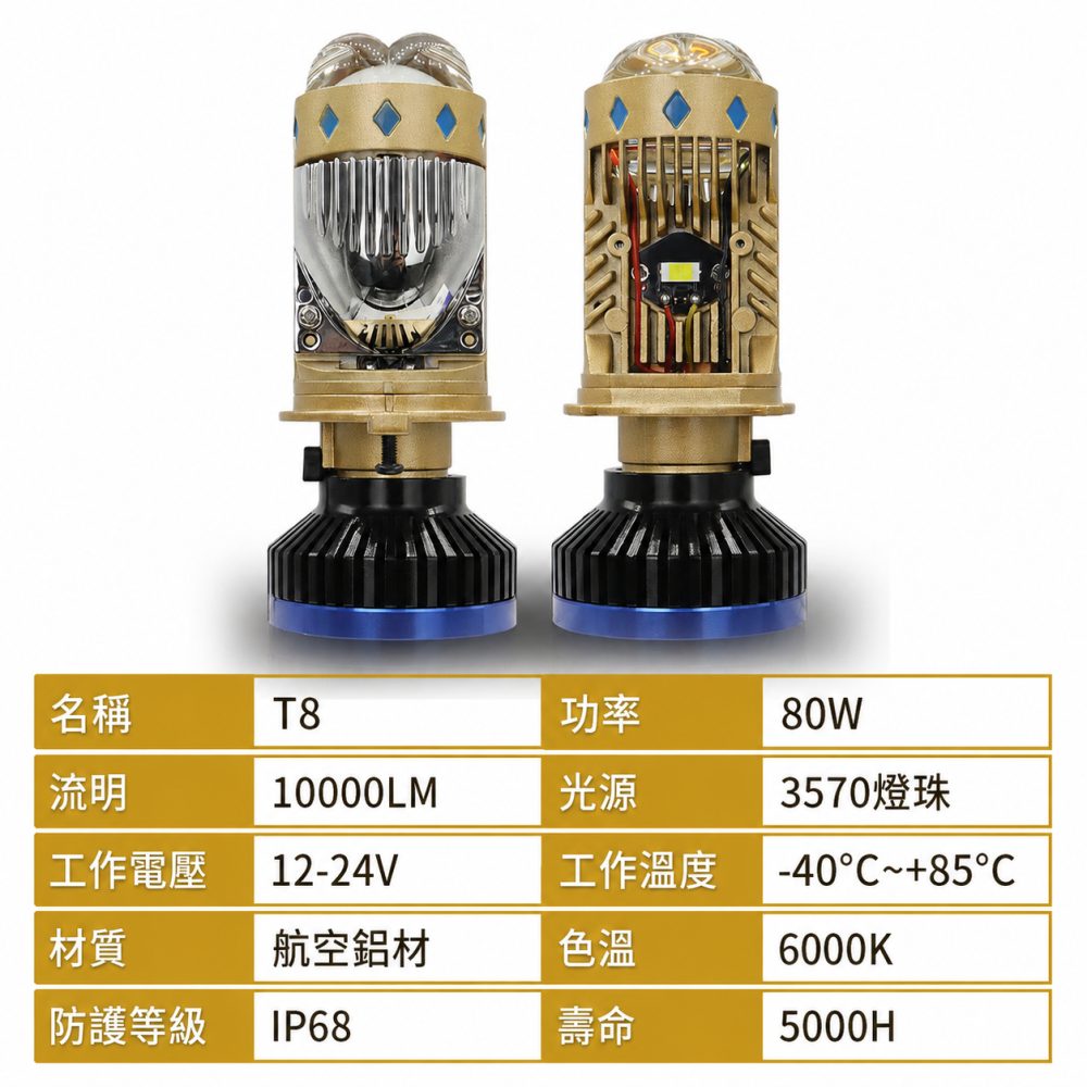 【TST竣天】MINI T8透鏡 魚眼大燈 LED大燈 H4 白光 6000K 透鏡魚眼 LED車燈 近燈 遠燈 機車-細節圖9