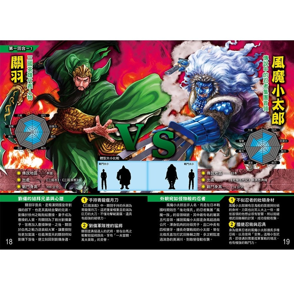 微笑心❤️最強王圖鑑系列 龍族最強王圖鑑（新版）昆蟲/恐龍/幻獸/妖怪/滅絕動物/異種/魔獸/水中/神話-細節圖6