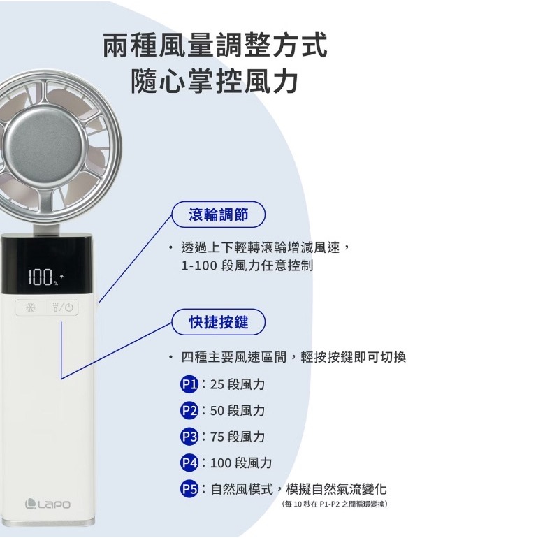 ￼【LaPO】製冷高速可折疊隨身風扇 5000mAh大電量 日本松下電芯 可出國 手持 掛頸 拆卸式後蓋風罩LF-03-細節圖6