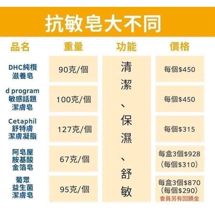 💪勇健e起來💪葡萄王 葡眾淨膚皂 益生菌肥皂 保證公司貨 效期最新-細節圖4