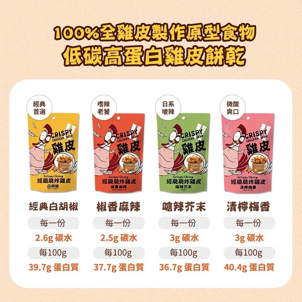 💋💋💋  【經脆脆雞皮✨】-細節圖6