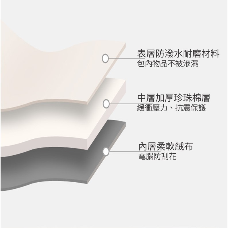 筆電包 校園電腦包 上課筆電袋 防水 耐磨 加厚內裡 筆電收納 輕便大容量 雙層收納 格局清晰 簡約文青-細節圖6