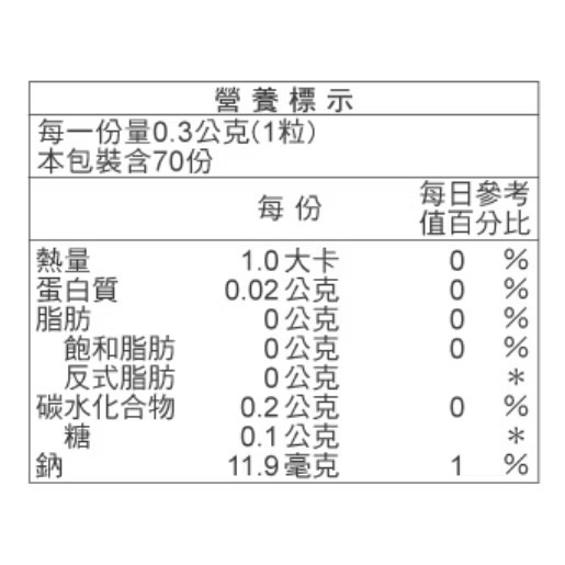 科達製藥 舒樂爽喉球（70粒/罐）藥局出貨/附發票「6罐$880賣場」-細節圖2