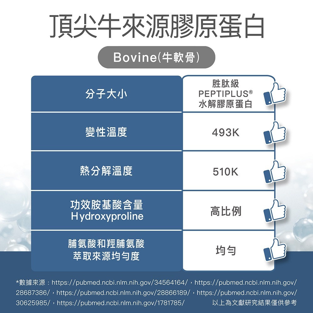 【FJ豐傑生醫】德國100%膠原蛋白-30包/盒(德國大廠100%單方膠原蛋白粉。3000 Da超小分子幫助養顏美容)-細節圖5