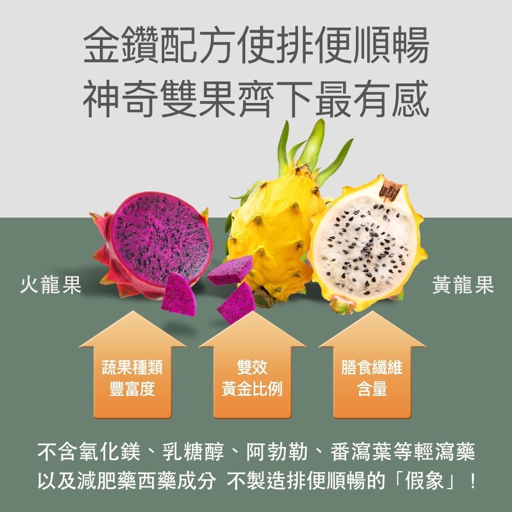 【FJ豐傑生醫】蔬果酵素EX-30包/盒(Monde selection認證酵素，使排便順暢x幫助消化)-細節圖5