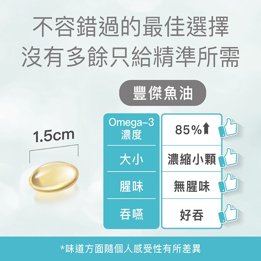 【FJ豐傑生醫】西班牙85%高純淨魚油-60顆/盒(西班牙大廠專利rTG型式魚油 Omega-3高濃度魚油x健康維持)-細節圖3