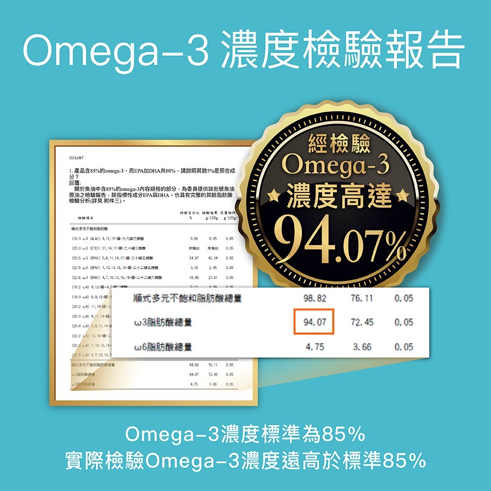 【FJ豐傑生醫】西班牙85%高純淨魚油-60顆/盒(西班牙大廠專利rTG型式魚油 Omega-3高濃度魚油x健康維持)-細節圖4