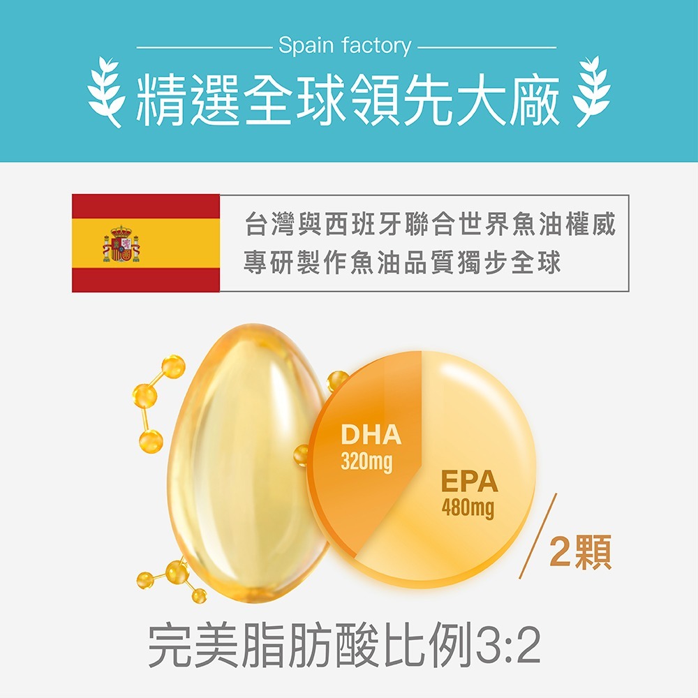 【FJ豐傑生醫】西班牙85%高純淨魚油-60顆/盒(西班牙大廠專利rTG型式魚油 Omega-3高濃度魚油x健康維持)-細節圖5