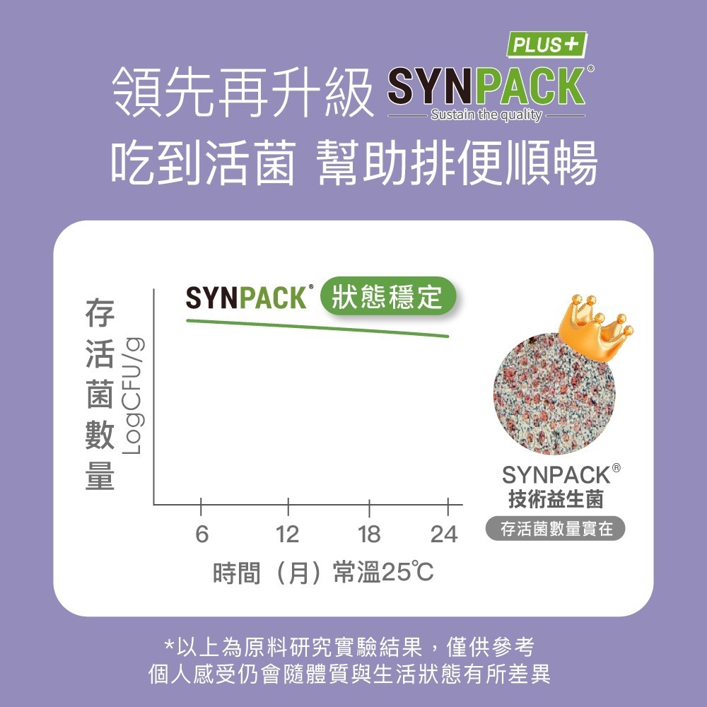 【FJ豐傑生醫】712D益生菌-克菲爾PLUS-30包/盒(包埋技術益生菌使排便順暢x調整體質x改變細菌叢生態)-細節圖3