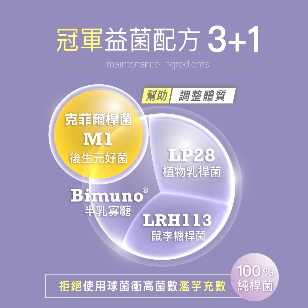 【FJ豐傑生醫】712D益生菌-克菲爾PLUS-30包/盒(包埋技術益生菌使排便順暢x調整體質x改變細菌叢生態)-細節圖4