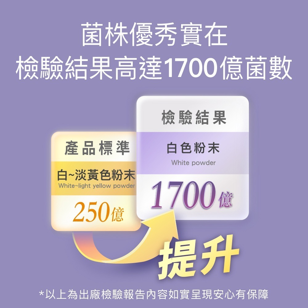 【FJ豐傑生醫】712D益生菌-克菲爾PLUS-30包/盒(包埋技術益生菌使排便順暢x調整體質x改變細菌叢生態)-細節圖5