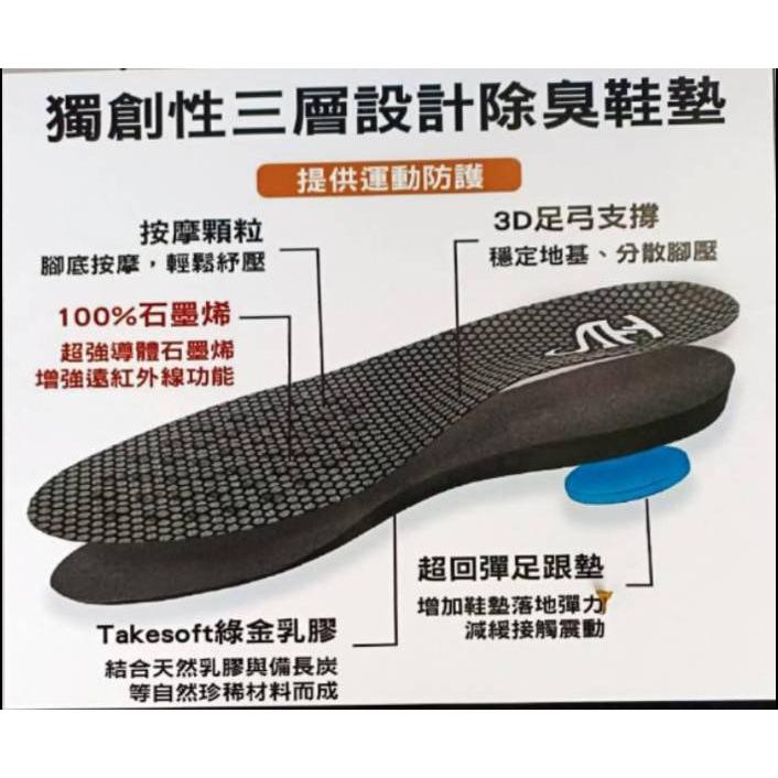 T.H石墨烯高導性3D乳膠鞋墊 石墨烯鞋墊 久站必備 常走路必備-細節圖4